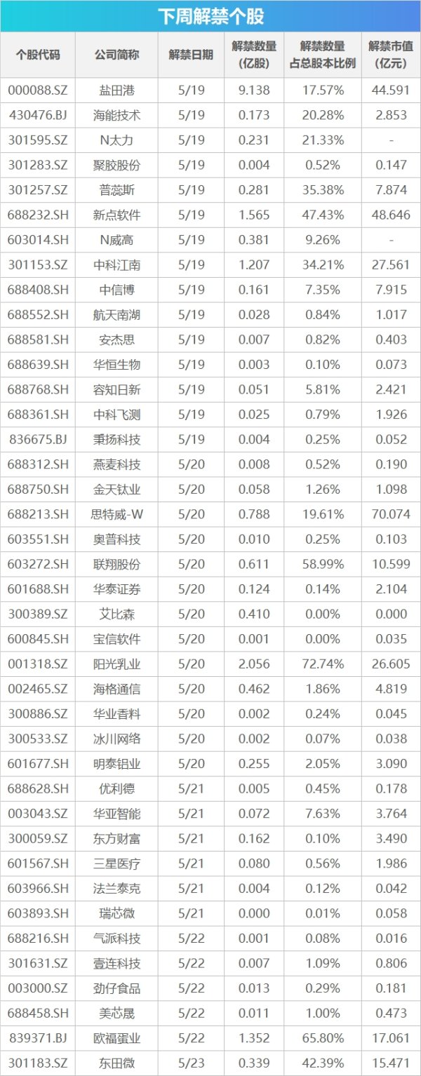 股配资平台 下周关注丨4月宏观经济数据将公布，这些投资机会最靠谱